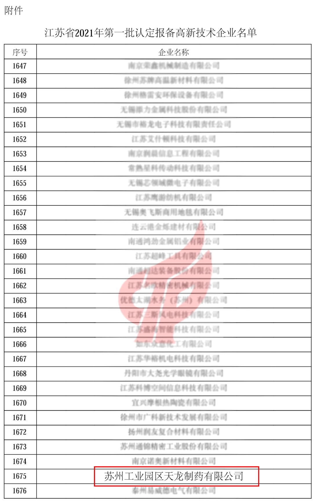 喜讯频传！信阳天龙造药认定为江苏省2021年第一批高新技术企业